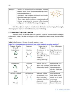 130 
 
 
SCI 401 –GENERAL CHEMISTRY  
Network 
-These are multifunctional monomers forming 
three or more active covalent bon