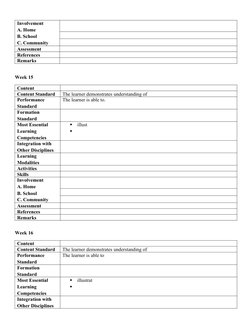 Involvement
A. Home
B. School
C. Community
Assessment
References
Remarks
Week 15
Content
Content Standard
The learner demonst