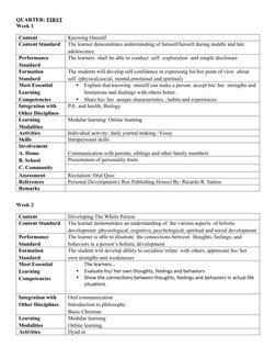 QUARTER: FIRST
Week 1
Content
Knowing Oneself
Content Standard
The learner demonstrates understanding of himself/herself duri