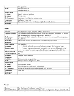Group activity
Skills
Intrapersonal skills
Interpersonal skills
Involvement
A. Home
B. School
C. Community
Family concerns/ p