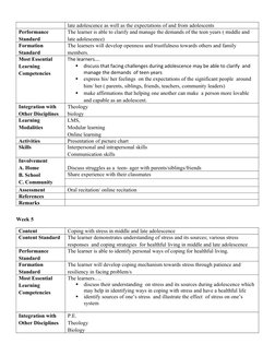 late adolescence as well as the expectations of and from adolescents
Performance 
Standard
The learner is able to clarify and