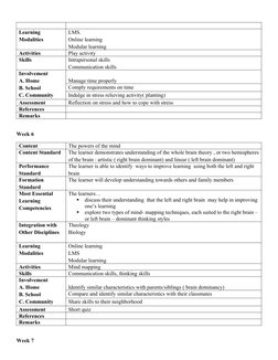 Learning 
Modalities
LMS.
Online learning
Modular learning
Activities
Play activity
Skills
Intrapersonal skills
Communication