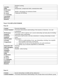 Modular Learning
Activities
Triad 
Skills
Interpersonal , intrapersonal skills, communication skills
Involvement
A. Home
B. S