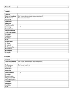 Remarks
Week 13
Content
Content Standard
The learner demonstrates understanding of 
Performance 
Standard
The learner is able