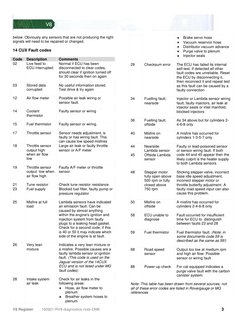 V8 Register        160921-RV8-diagnostics-note-DM8  
 
 
 3 
below. Obviously any sensors that are not producing the right