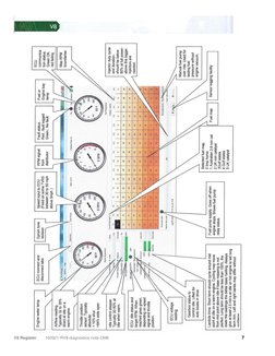  
V8 Register        160921-RV8-diagnostics-note-DM8  
 
 
 7 
 

