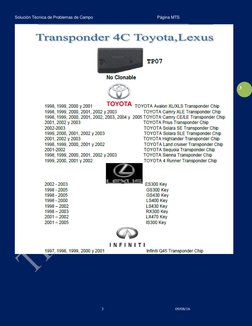 Solución Técnica de Problemas de Campo                                                        Página MTS 
 
_________________