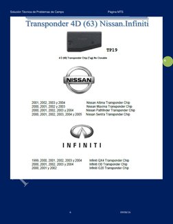 Solución Técnica de Problemas de Campo                                                        Página MTS 
 
_________________