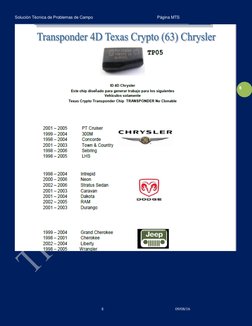 Solución Técnica de Problemas de Campo                                                        Página MTS 
 
_________________