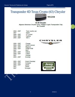 Solución Técnica de Problemas de Campo                                                        Página MTS 
 
_________________