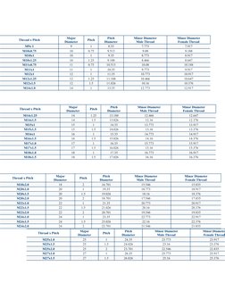  
Thread x Pitch
Major
Diameter
Pitch
Pitch
Diameter
Minor Diameter
Male Thread
Minor Diameter
Female Thread
M9x 1
9
1
8.35
7