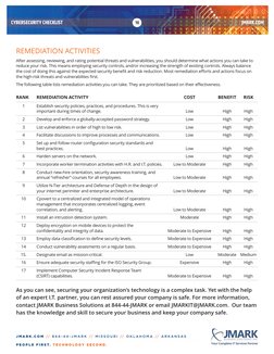 CYBERSECURITY CHECKLIST