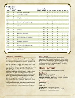 The Sorcerer
Level
Proficiency
Bonus
Features
Cantrips
Known
Spells
Known 1st 2nd 3rd 4th 5th 6th 7th 8th 9th
1st
+2
Spellcas