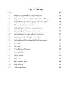 LIST OF FIGURES
Figure