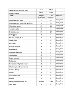 Whole wheat, rye, multi grain
10KLS
10KLS
Cream cheese
5BARS
5BARS
Tools
As per
Inventory
As per
Inventory
Remarks
Measuring