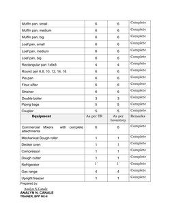 Muffin pan, small
6
6
Complete
Muffin pan, medium
6
6
Complete
Muffin pan, big
6
6
Complete
Loaf pan, small
6
6
Complete
Loaf