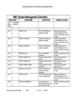 Xbox 360 Error Codes Simplified Guide | PDF | Xbox 360 | Xbox