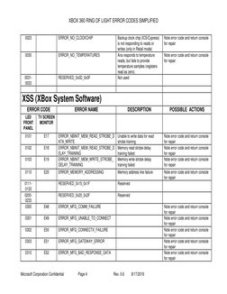 Xbox 360 Error Codes Simplified Guide | PDF | Xbox 360 | Xbox
