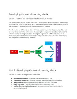 Developing Contextual Learning Matrix
Lesson 1 - CLM in the Development of Curriculum Process
The development process usually