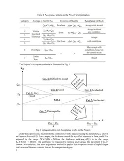 Compaction Criteria for Asphalt Pavement | PDF | Road Surface ...
