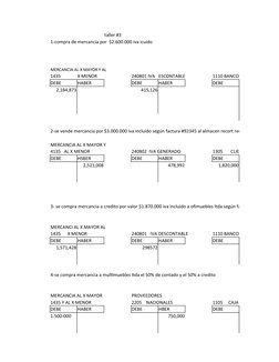taller #3
1-compra de mercancia por  $2.600.000 iva icuido
MERCANCIA AL X MAYOR Y AL 
1435
X MENOR
240801 IVA ESCONTABLE
1110