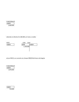 110 BANCOS NACIONALES
HABER
2,600,000
en recort recibiendo en efectivo $1.180.000 y el resto a credito
305       CLIENTES
  1