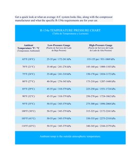 R-134a A/C Pressure Diagnostic Chart | PDF | Home Appliance | Gases