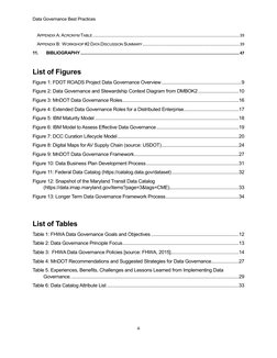 Data Governance Best Practices 
 
 
iii 
 
APPENDIX A: ACRONYM TABLE ........................................................