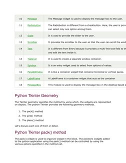 Python Tkinter GUI Tutorial | PDF | Window (Computing) | Software ...
