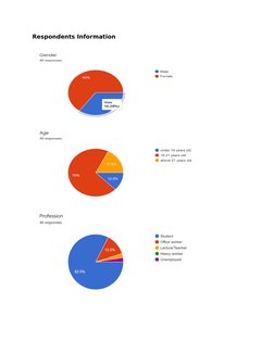 Respondents Information
