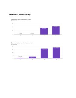 Section A: Video Rating

