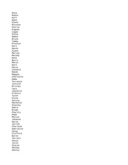 List of Leaked Names and Incidents | PDF | Religion & Spirituality