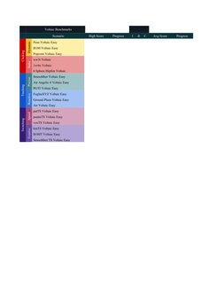 Voltaic Benchmarks Ranks Voltaic Benchmark Scores Overview | PDF