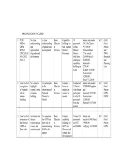 ORGANIZATION-FOCUSED
1
PCW-
NEDA-
DBM 
JOINT 
CIRCULAR
NO. 2012-
01(4.2)
No clear 
understanding 
and 
appreciation 
of gende