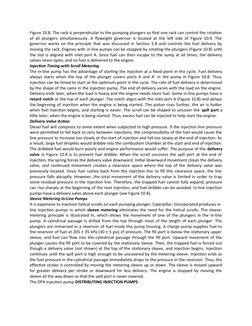 Figure 10.8. The rack is perpendicular to the pumping plungers so that one rack can control the rotation
of all plungers simu