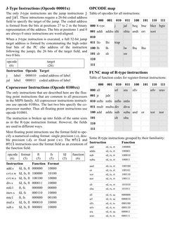 MIPS Instruction Types and Opcodes | PDF | Digital Electronics ...