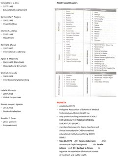 Venerable C. V. Oca
 
- 1977-1981 
- Educational Enhancement  
Carmencita P. Acedera 
- 1982-1991  
- Image Building 
Marilyn