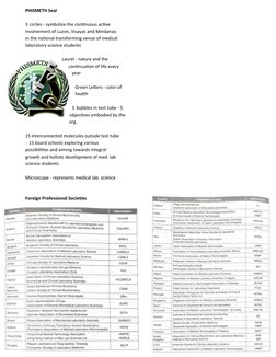 PHISMETH Seal 
3 circles - symbolize the continuous active 
involvement of Luzon, Visayas and Mindanao 
in the national trans