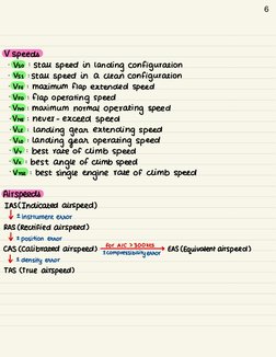 6
V speeds
- Vso
: stall speed in landing configuration
. Vsa
: stall speed in
a clean configuration
- Vee
: maximum flap ext