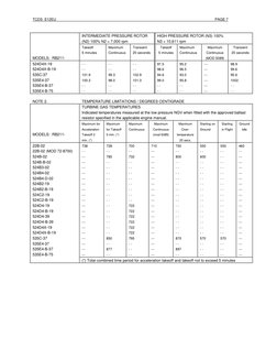 Rb211 Rds RB211 Engine Specifications Overview | PDF | Horsepower | Aviation