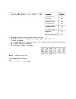 11. The following is a breakdown of the expenditures of the
Ohio Division of Wildlife for 2002. Construct a pie chart.
12. Li