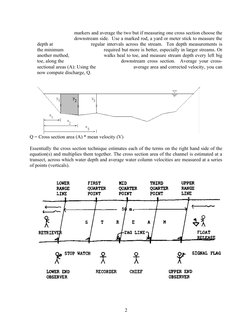 Stream Discharge Calculation Stream Discharge Calculation Using Float Method | PDF | Discharge ...