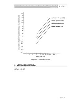 Secciones 700 y 800 – MATERIALES Y MEZCLAS ASFÁLTICAS Y PROSPECCIÓN DE 
PAVIMENTOS 
E - 702 
 
 
 
E 702 - 7 
 
Figura 702 -