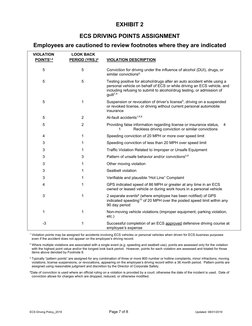 ECS Driving Policy_2019 
Page 7 of 8 
Updated: 08/01/2019 
EXHIBIT 2 
ECS DRIVING POINTS ASSIGNMENT 
Employees are cautioned