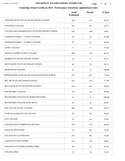 MAURITIUS  EXAMINATIONS  SYNDICATE
Cambridge School Certificate 2021 - Performance Schoolwise (alphabetical order)
Page
of
1