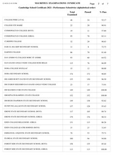 MAURITIUS  EXAMINATIONS  SYNDICATE
Cambridge School Certificate 2021 - Performance Schoolwise (alphabetical order)
Page
of
2