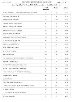 MAURITIUS  EXAMINATIONS  SYNDICATE
Cambridge School Certificate 2021 - Performance Schoolwise (alphabetical order)
Page
of
3