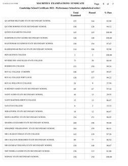 MAURITIUS  EXAMINATIONS  SYNDICATE
Cambridge School Certificate 2021 - Performance Schoolwise (alphabetical order)
Page
of
6