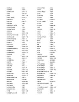 Maharashtra STD Codes List | PDF