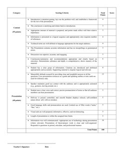 Oral Defense Rubric for Research Projects | PDF | Idea | Rubric (Academic)